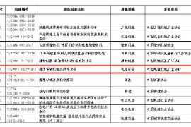 《商用車輛機械式停車設(shè)備》團標被列入2020年團體標準應(yīng)用示范項目